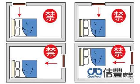 床方位|臥室中的床墊擺法禁忌 (臥房床位風水)？化解方法？